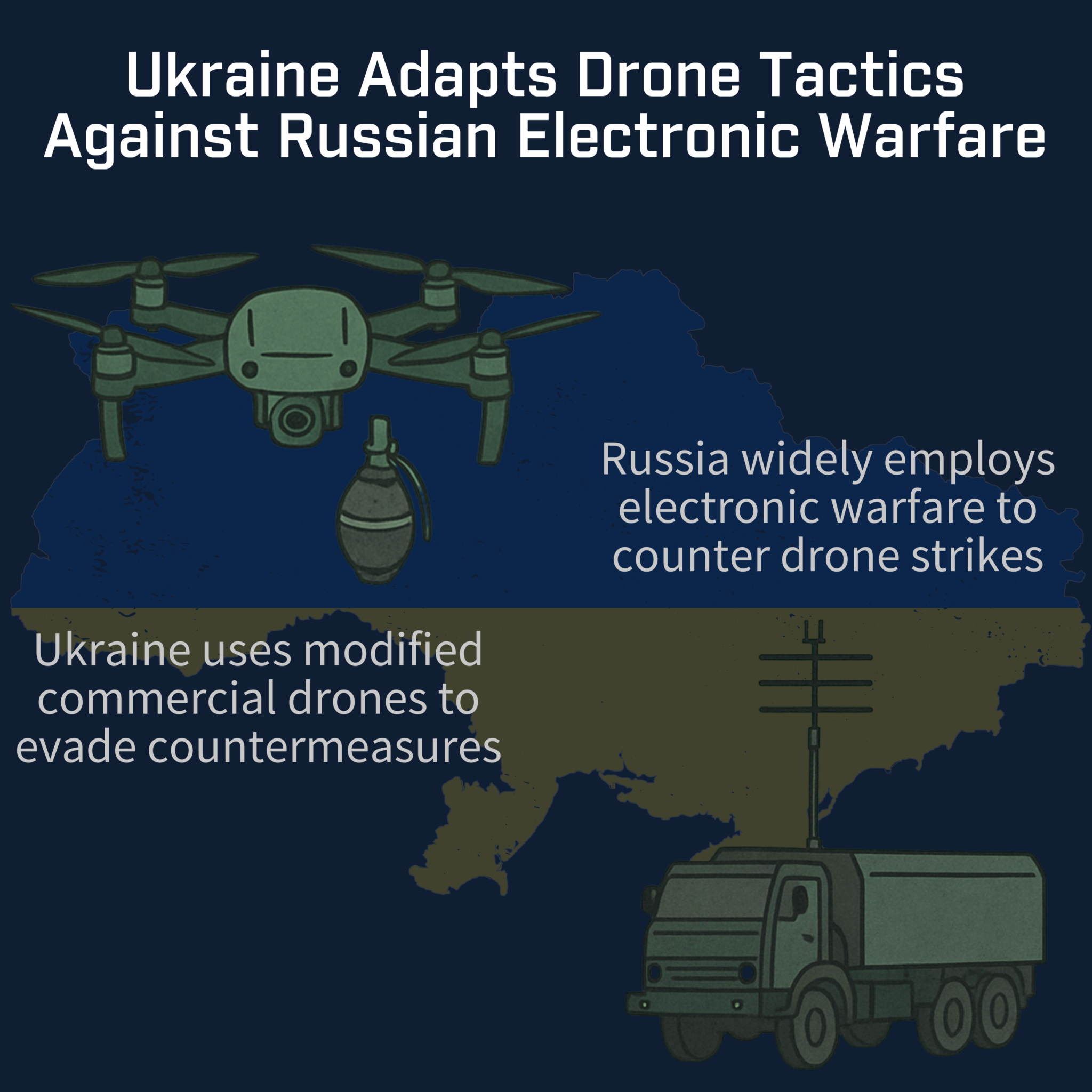 Russian Electronic Warfare Analysis and Response - 3GIMBALS